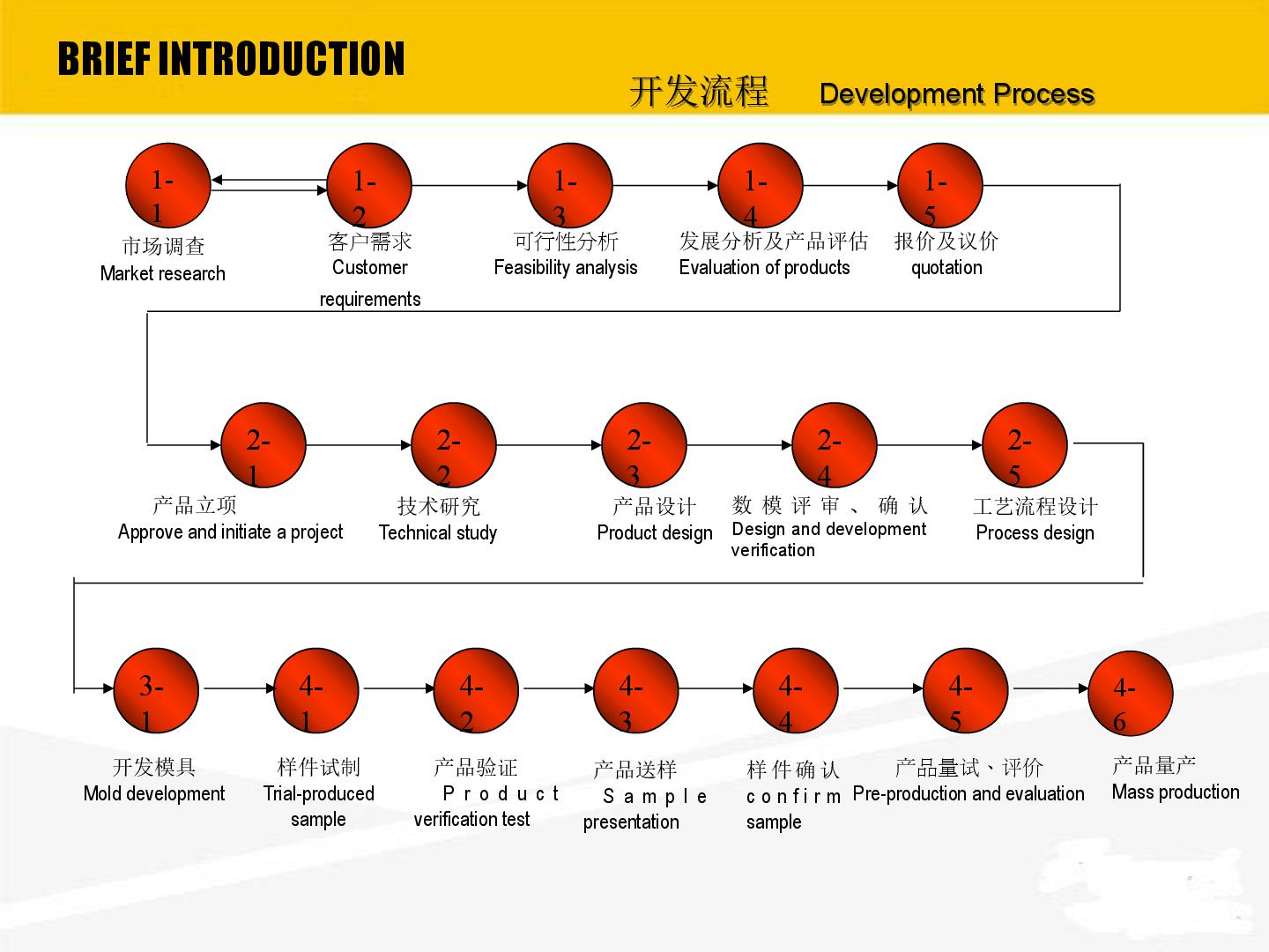 修改 FYMER（KADERN) Presentation -014.jpg